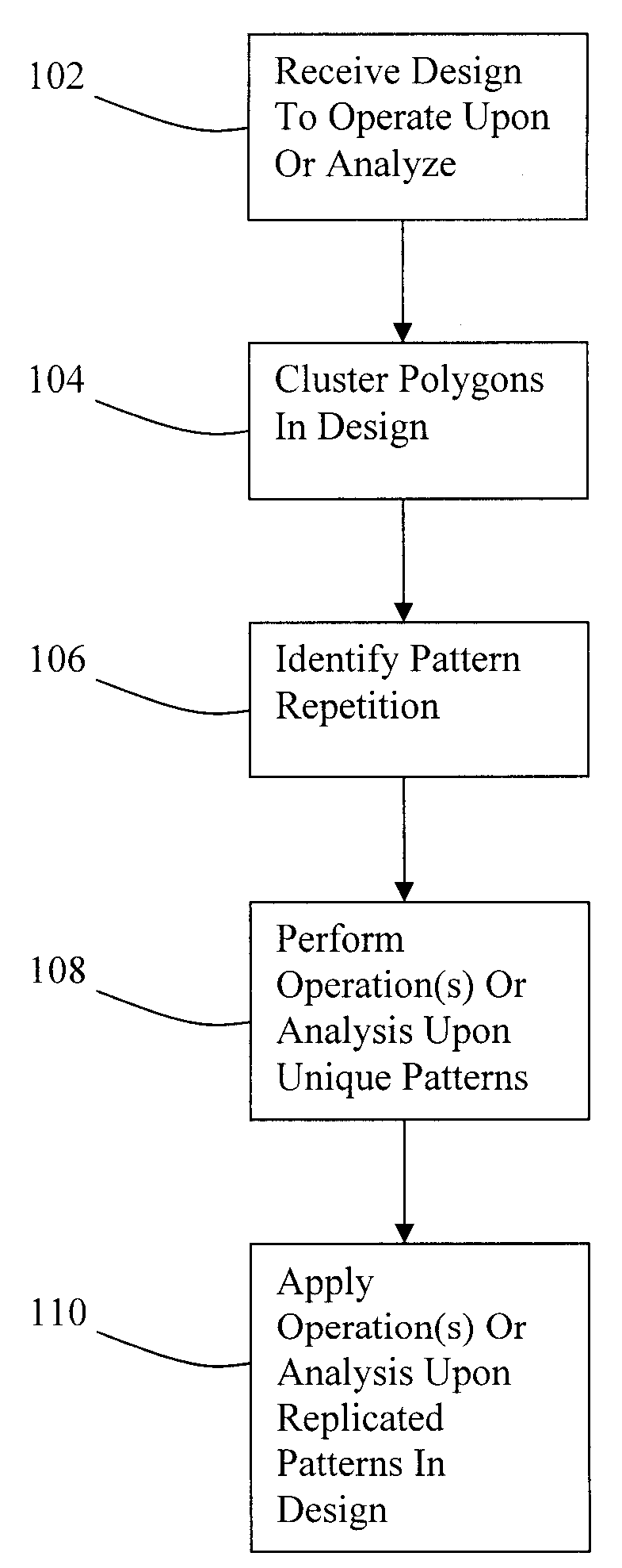 Method and mechanism for extraction and recognition of polygons in an IC design