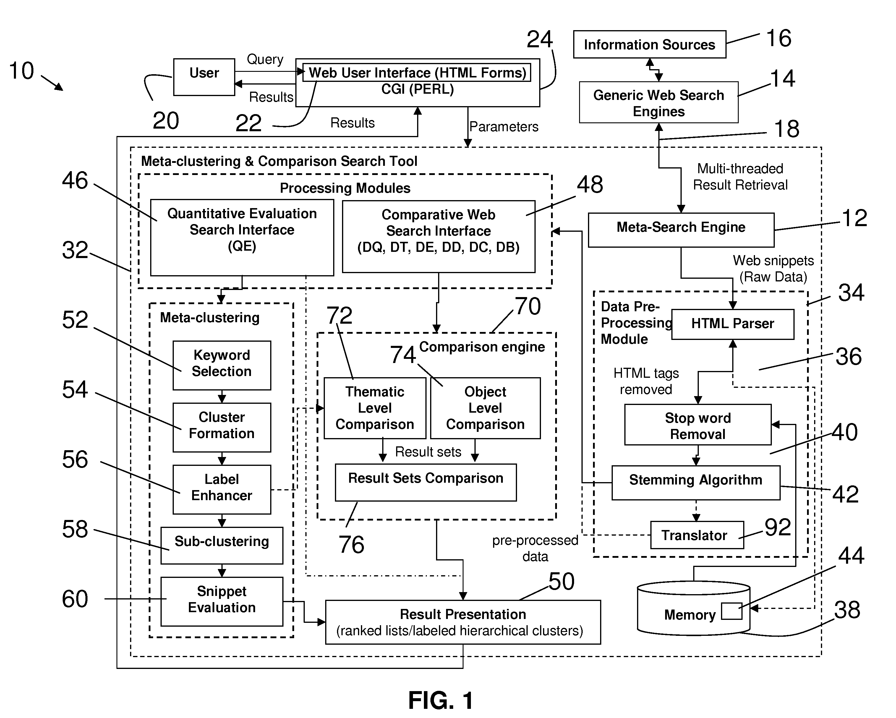 Comparative web search system and method