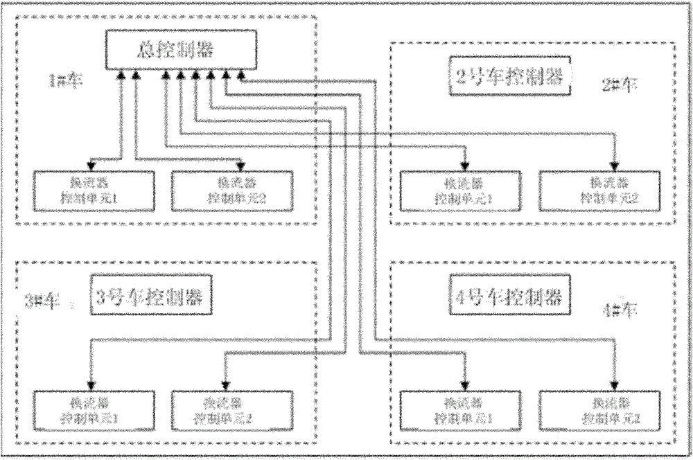 System debug method of movable type direct current ice melting apparatus based on gate turn-off (GTO) device