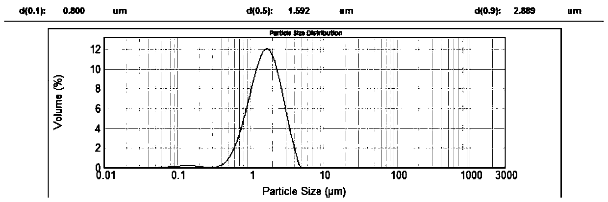 Preparing method of superfine pulverized coal