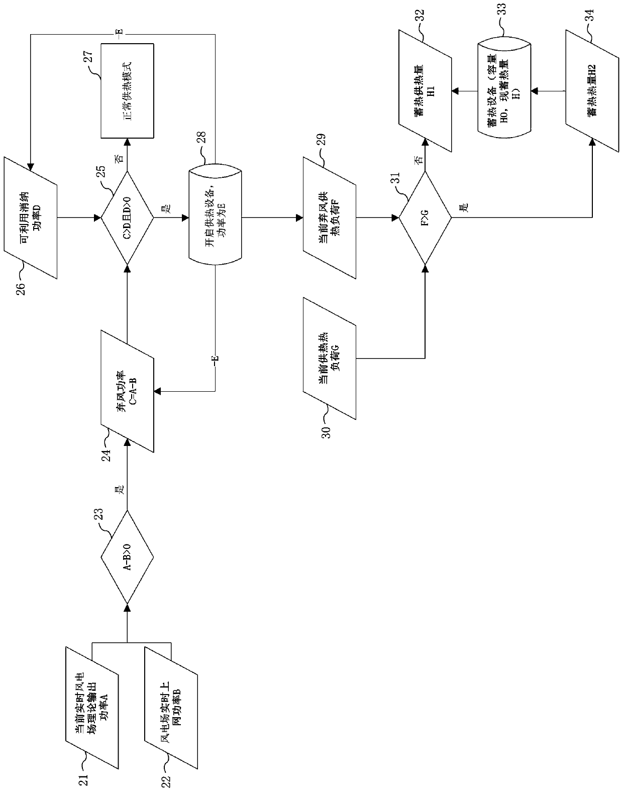 Wind power heating control system and control method