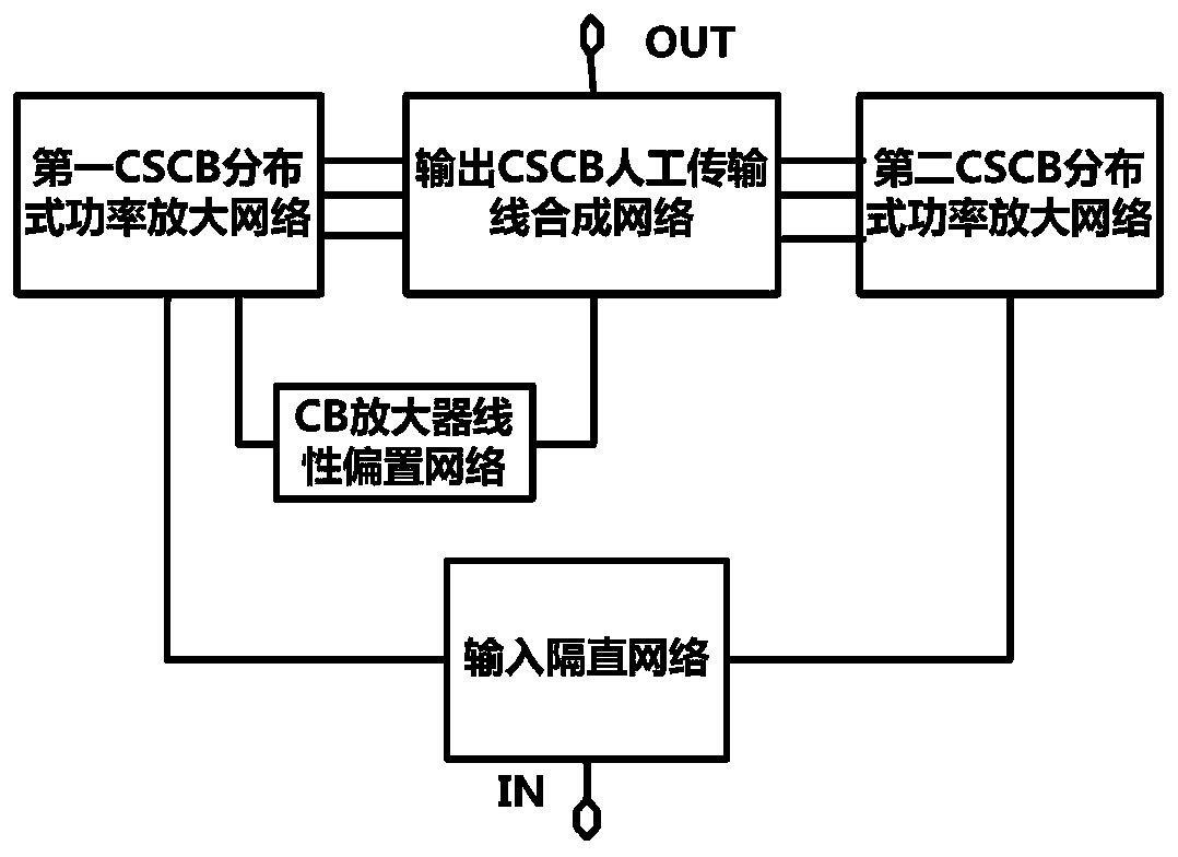 Two-dimensional distribution type common-source common-base power amplifier