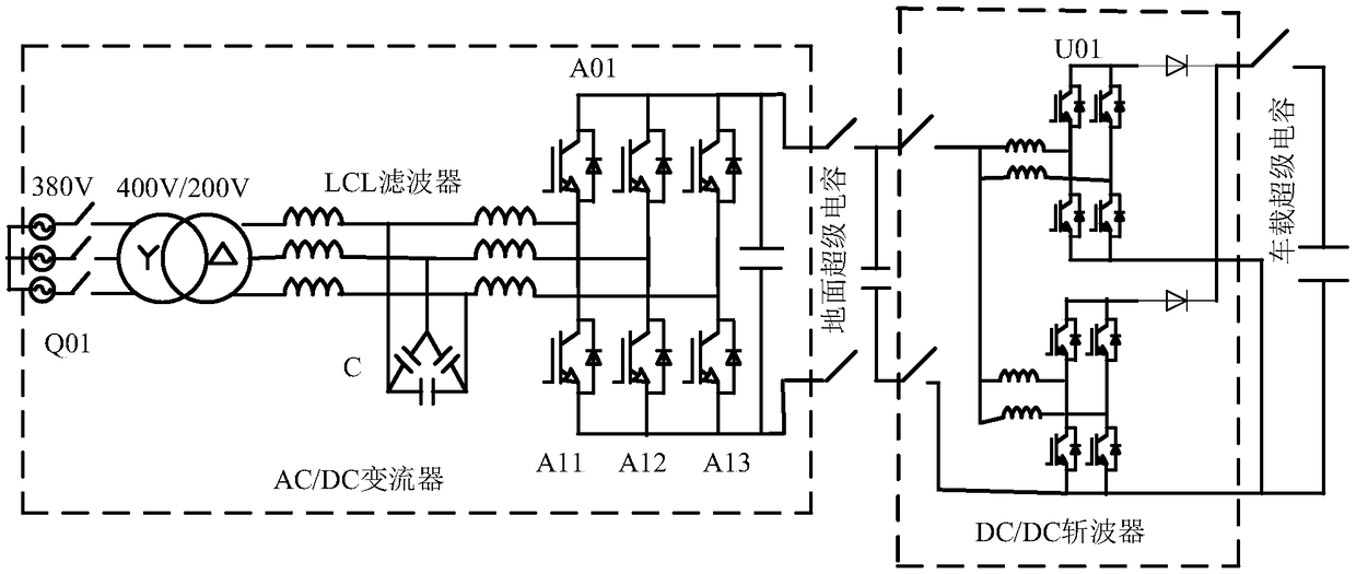 A power supply method and a charging device for a super capacitor energy storage type trolley car