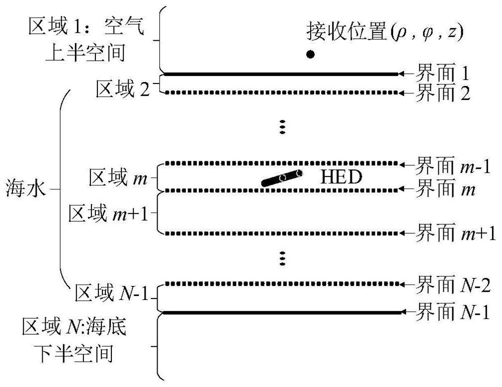 Modeling method of electromagnetic field in ocean multilayer medium during electromagnetic wave propagation