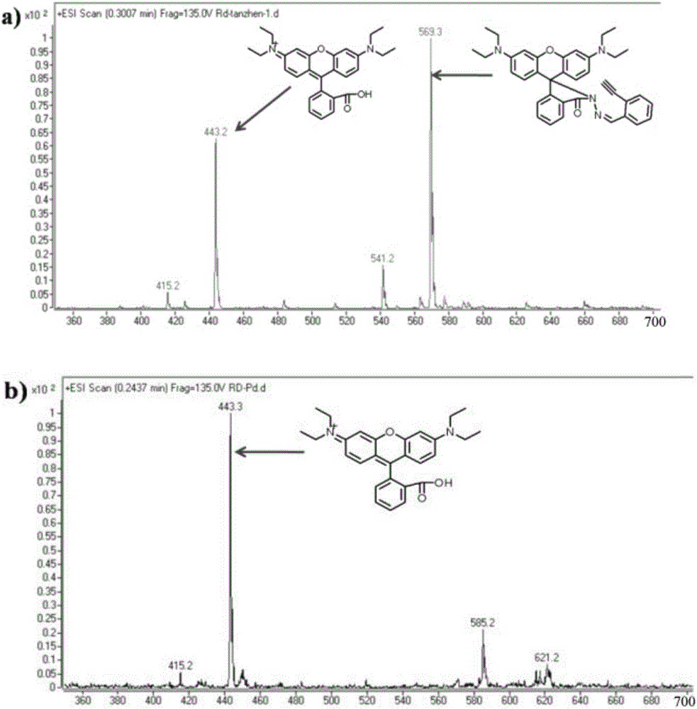 Palladium ion fluorescent probe compound and application thereof