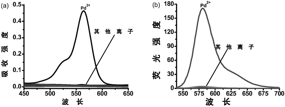 Palladium ion fluorescent probe compound and application thereof