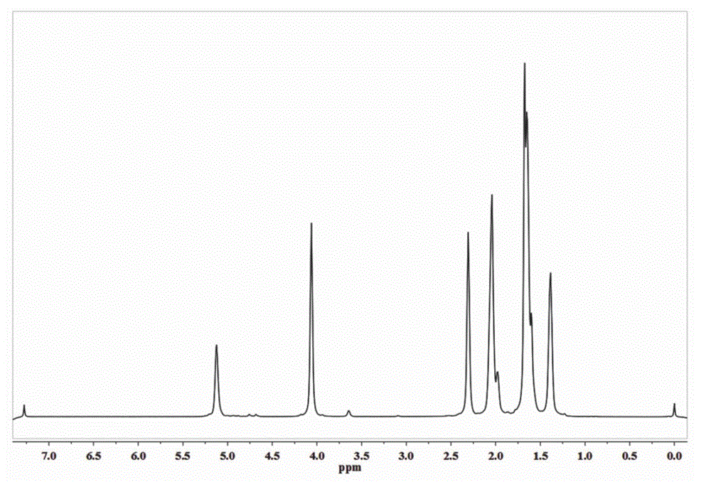 Preparation method of conjugated diene and polar monomer segmented copolymer with low molecular weight