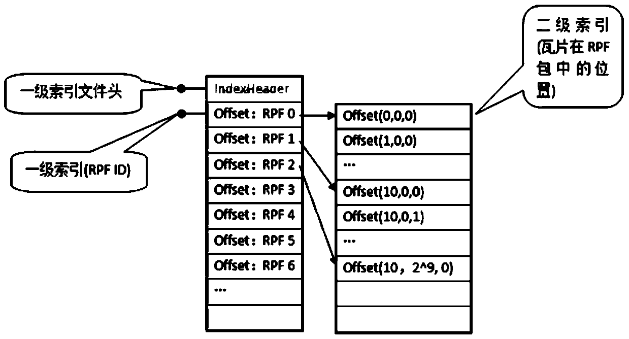 An image file storage and management system and method based on hash grid index