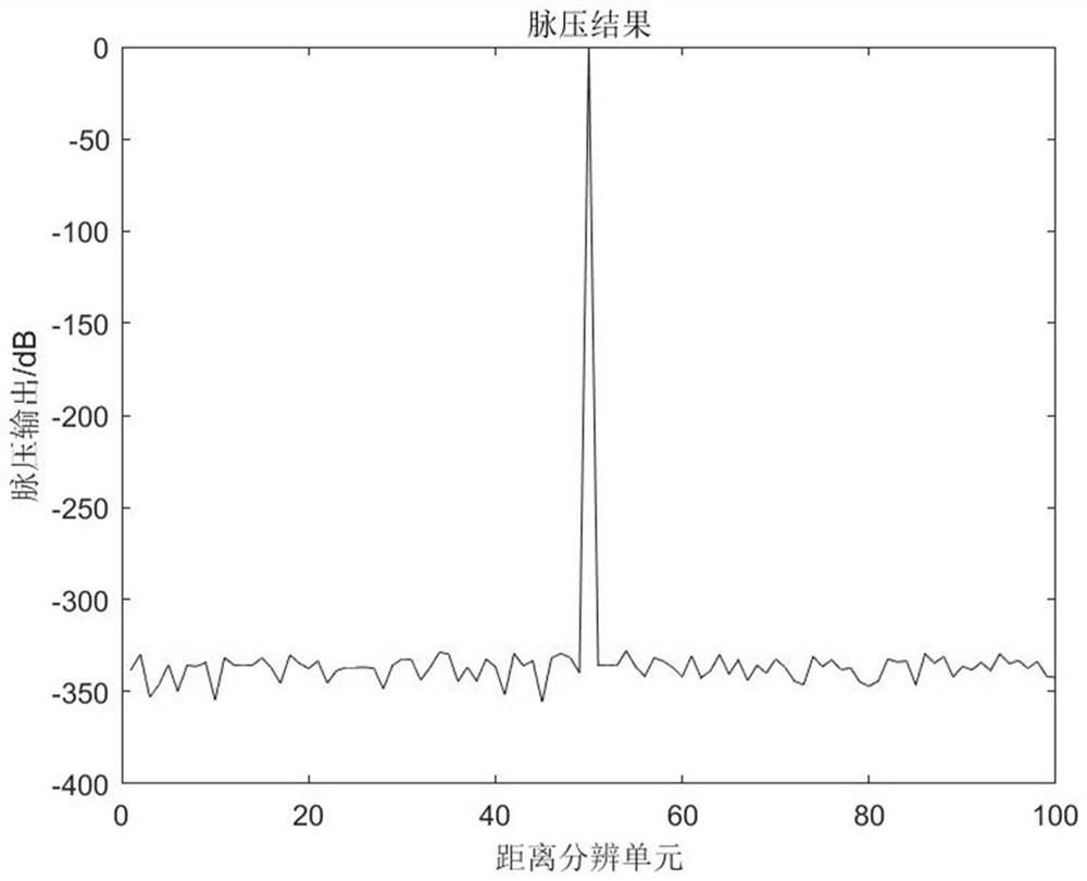 Design method of frequency agile transmit signal of ofdm based on cyclic prefix