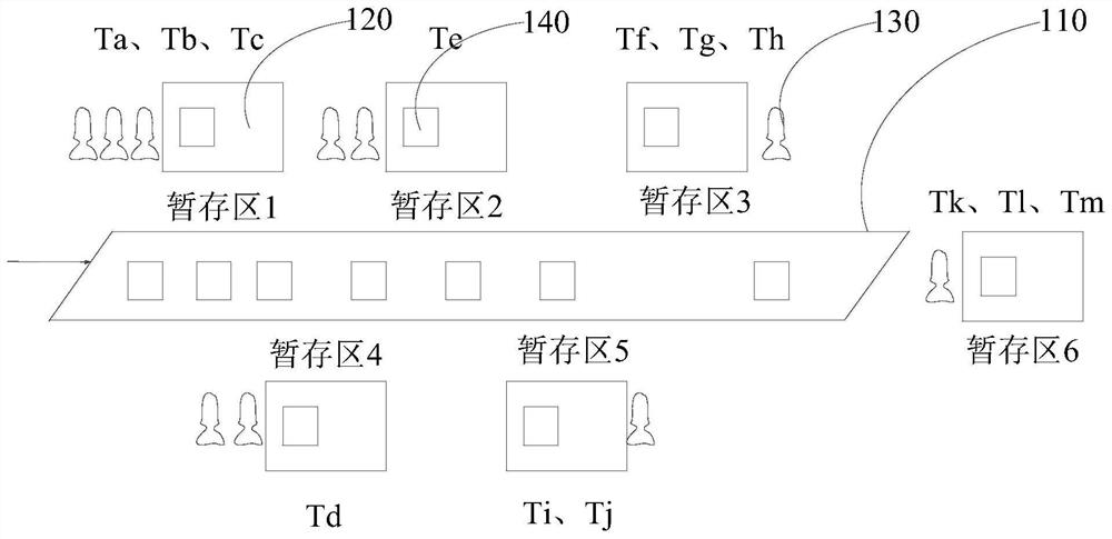 Resource allocation method and device, equipment and storage medium