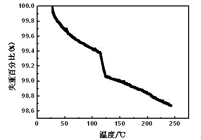 Preparation method of compact and composite proton exchange membrane