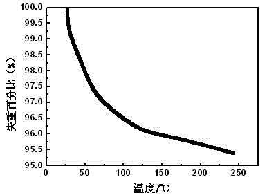 Preparation method of compact and composite proton exchange membrane