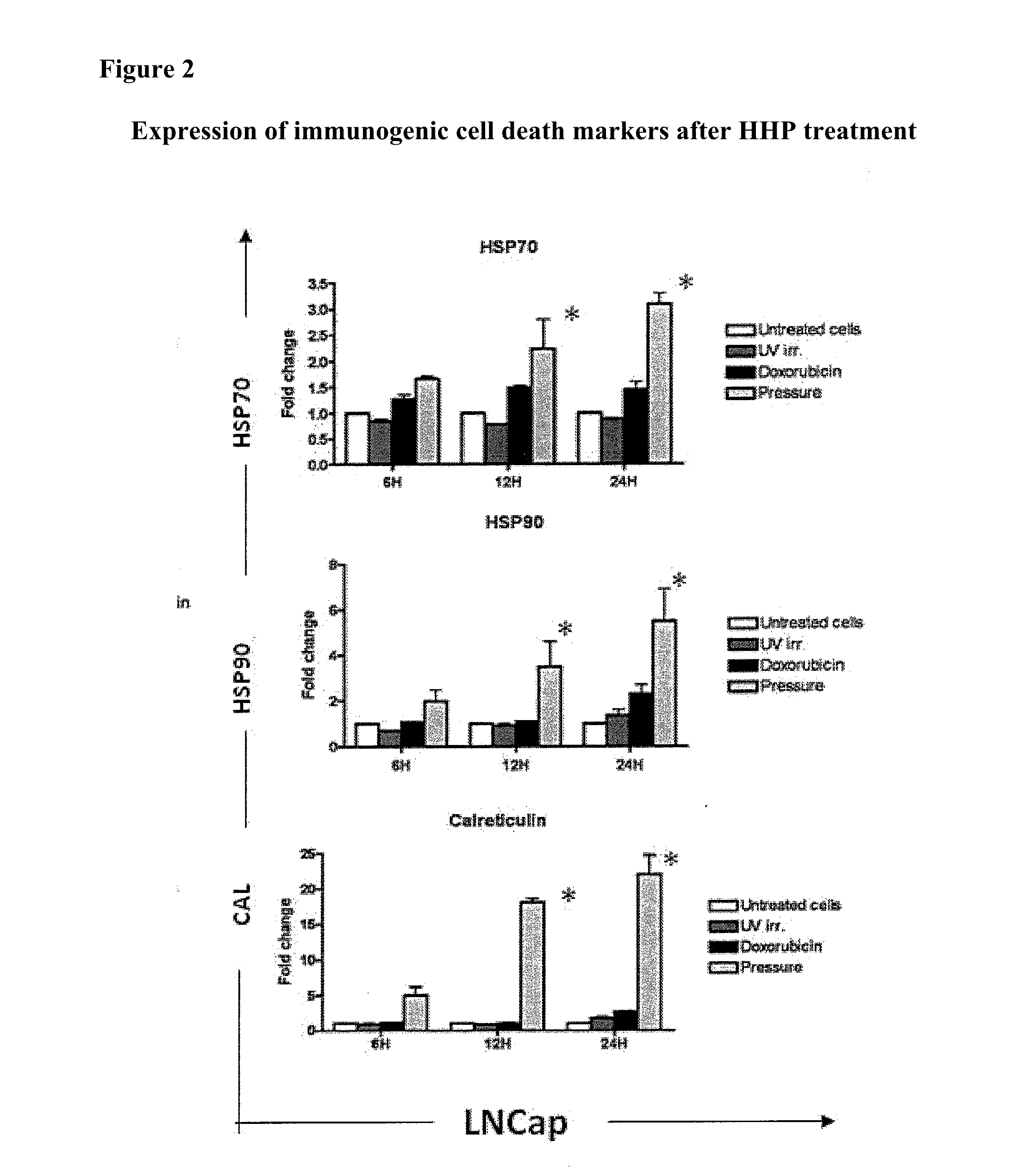 Means and methods for active cellular immunotherapy of cancer by using tumor cells killed by high hydrostatic pressure and dendritic cells