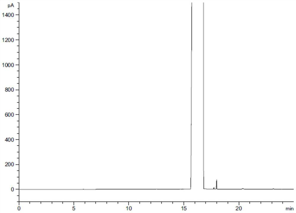 A method for separating and determining lurasidone hydrochloride intermediate related substances by gas chromatography