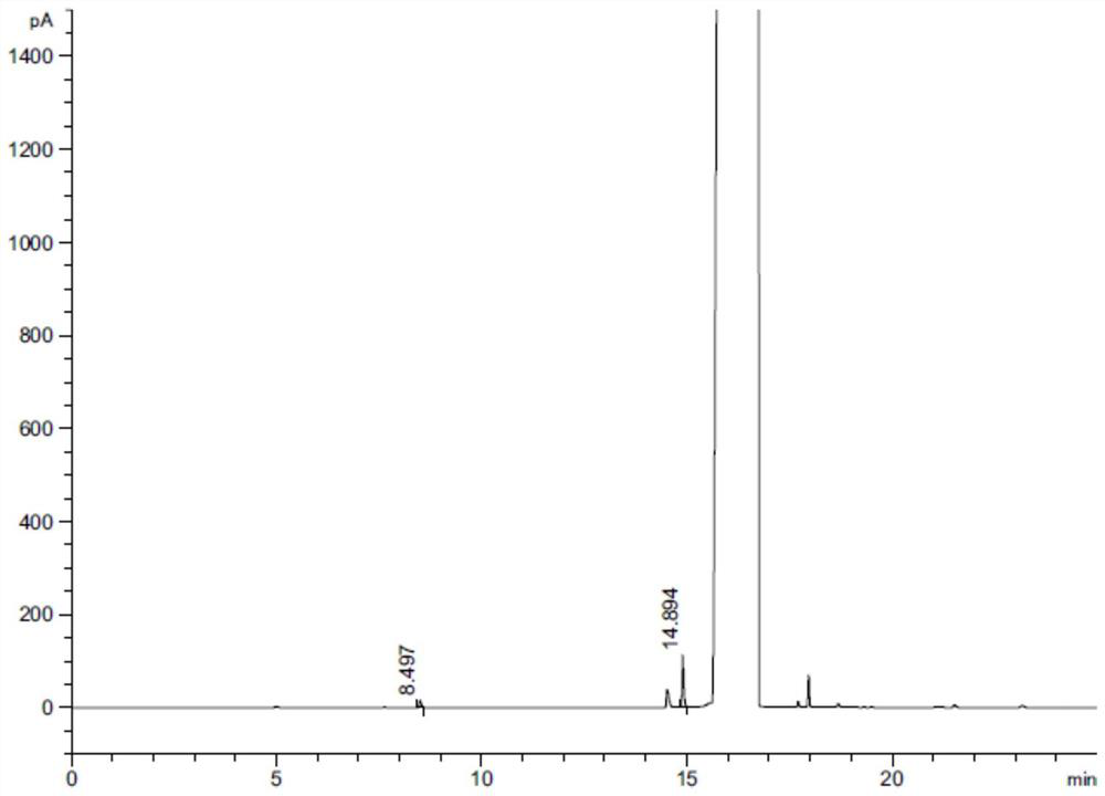 A method for separating and determining lurasidone hydrochloride intermediate related substances by gas chromatography