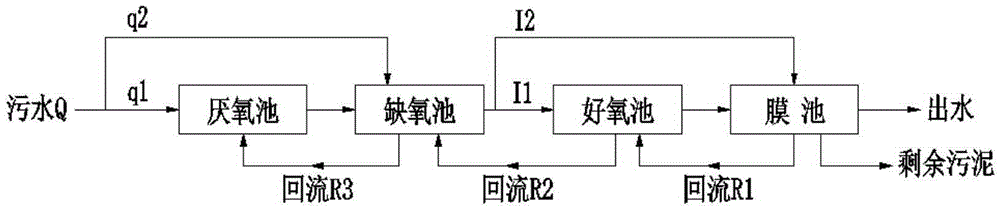 An a2o-mbr sewage treatment device and method