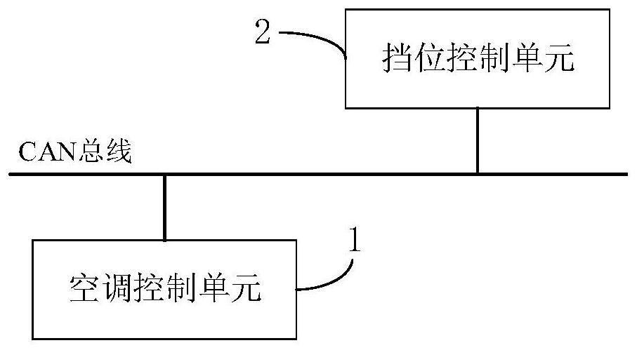 Control method and control system for internal and external circulation of automobile air conditioner