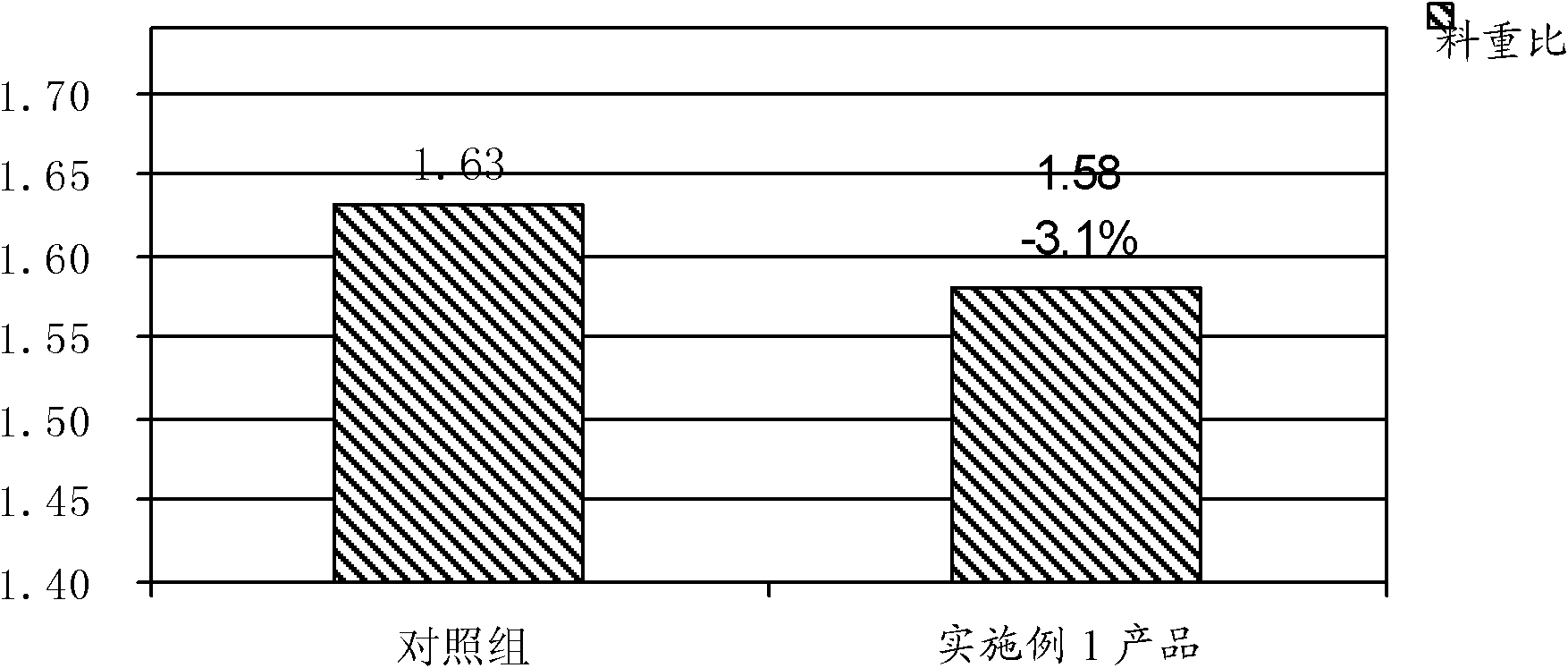 Feed compound sweetener and production method thereof