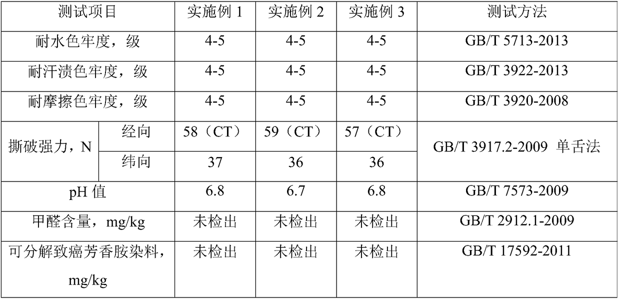 Fabric with four-sided elastic function and its manufacturing process