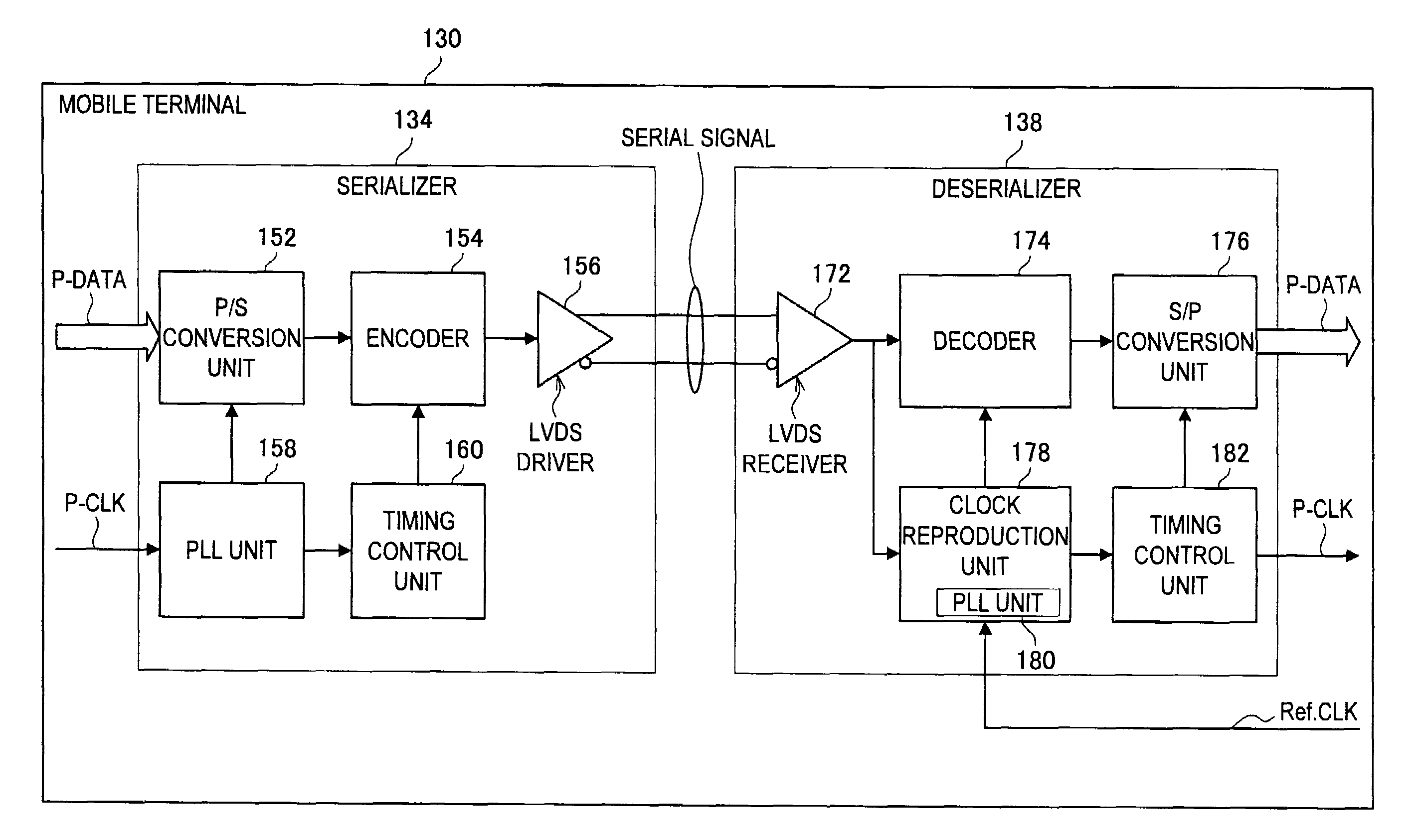 Information processing apparatus, decoding processing method and signal transmission method