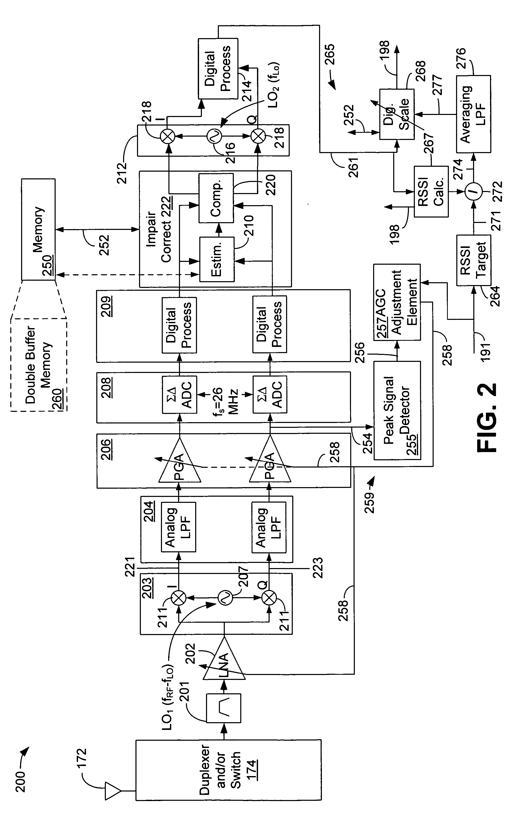 Radio frequency (RF) receiver with double loop integrated fast response automatic gain control (AGC)