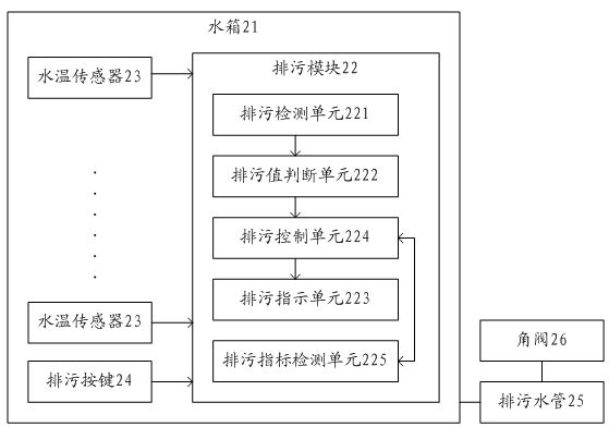 Heat pump water heater blowdown control method and heat pump water heater