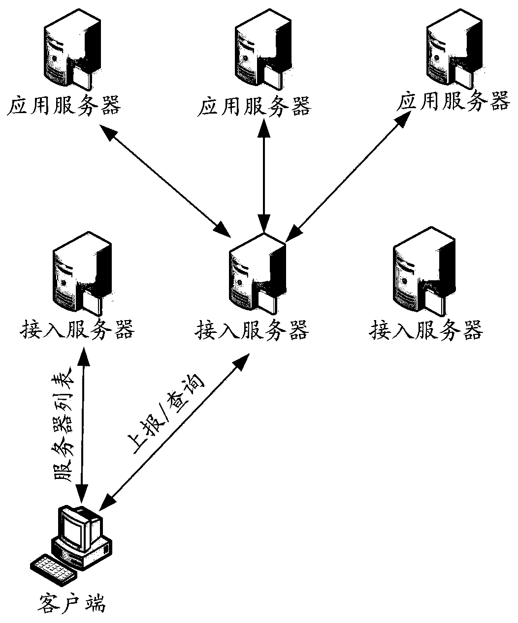 A p2sp multi-source download system