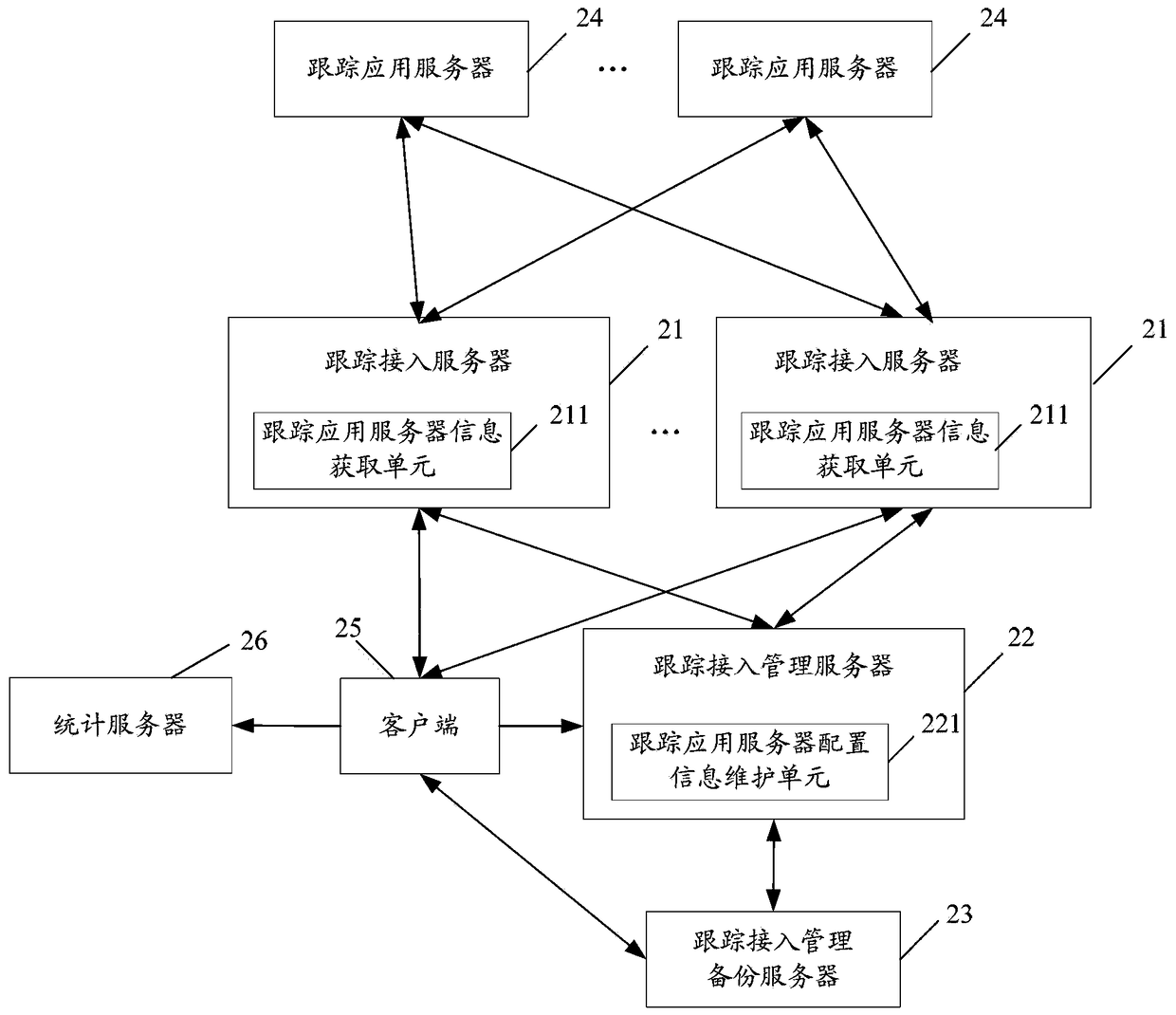 A p2sp multi-source download system