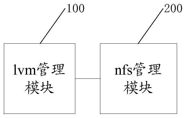 a cluster file system