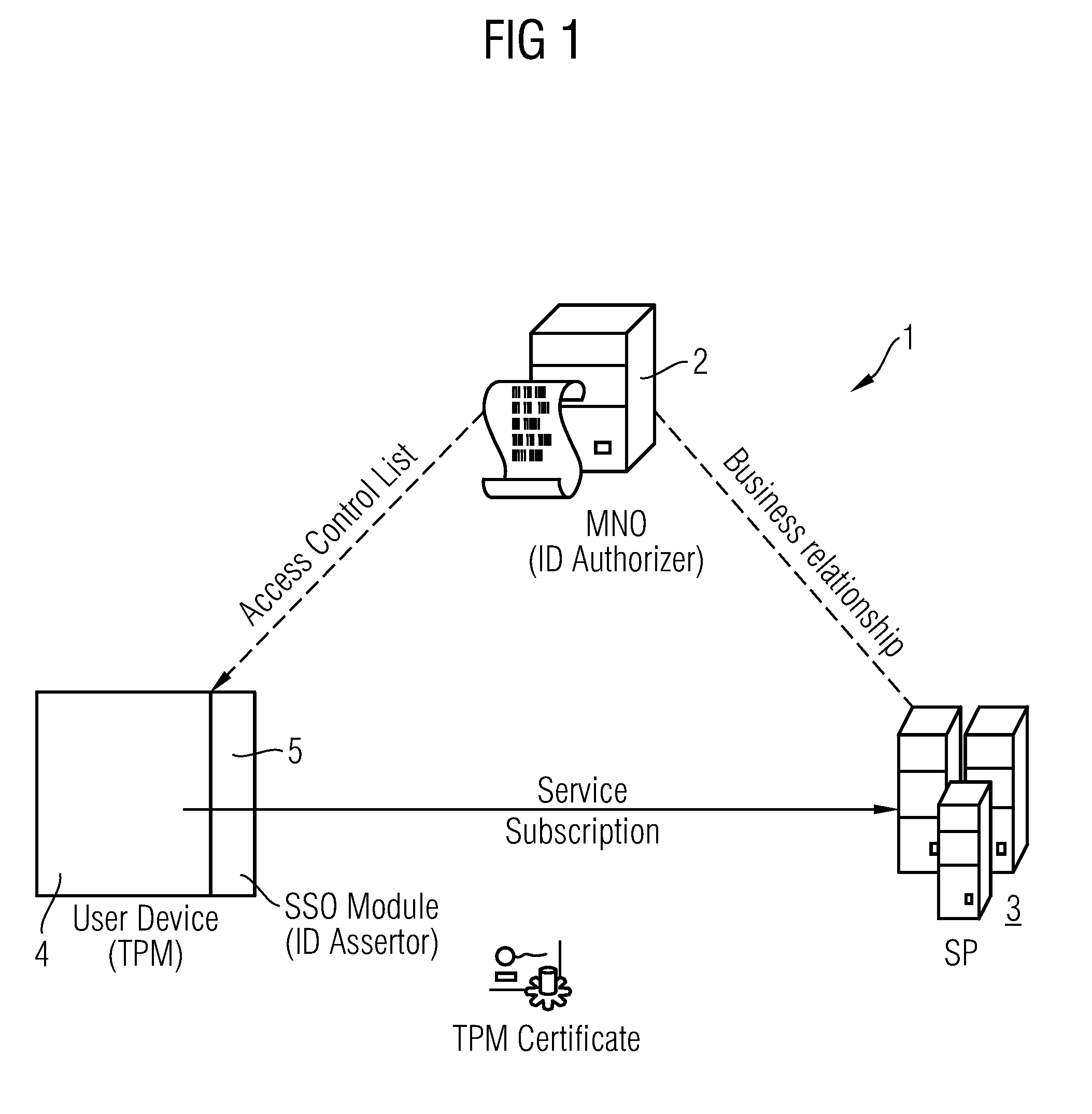 Method and system for the provision of services for terminal devices