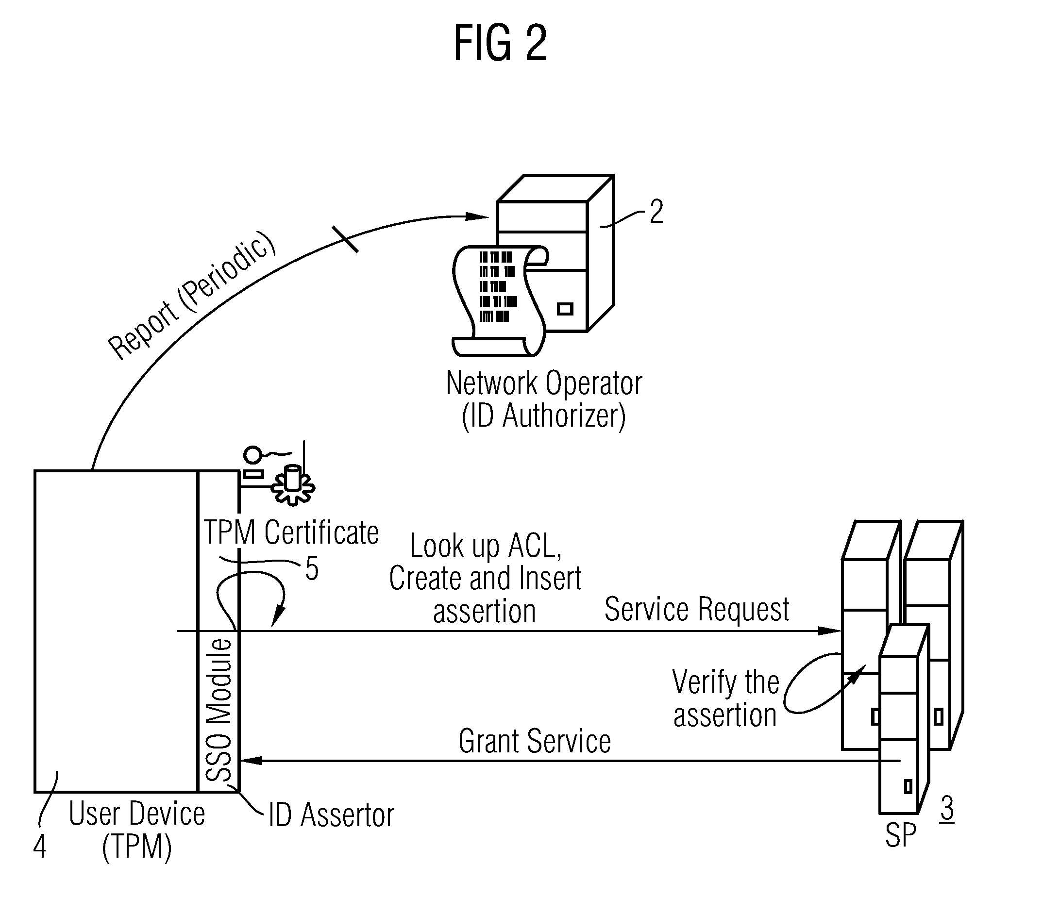 Method and system for the provision of services for terminal devices