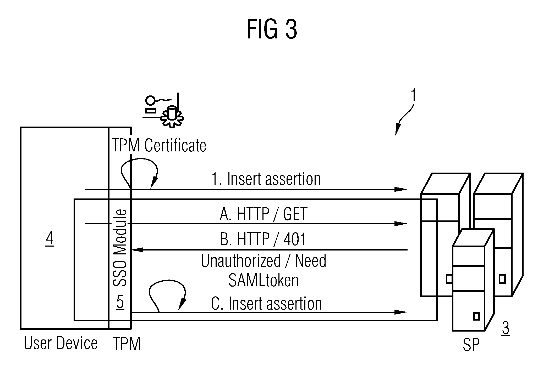 Method and system for the provision of services for terminal devices