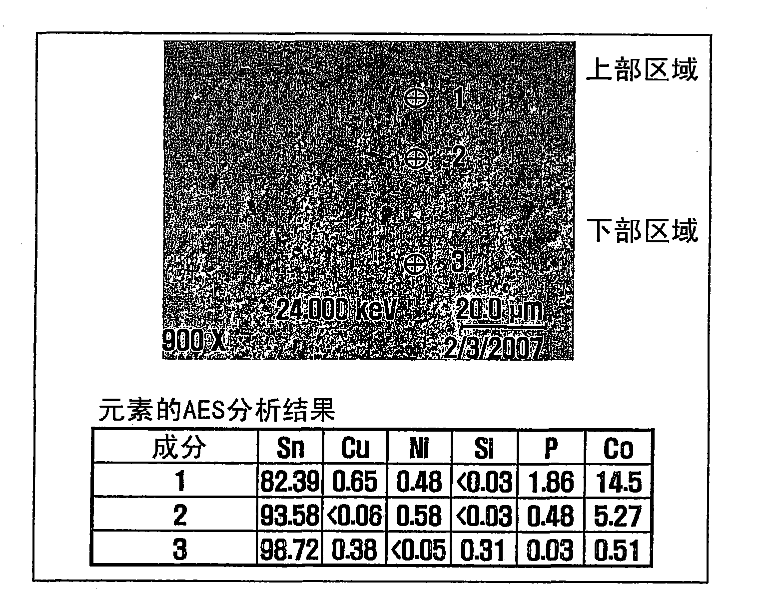 Pb-free solder compositions and PCB and electronic device using same