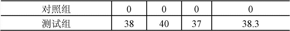 Application of usnic acid and/or salts thereof