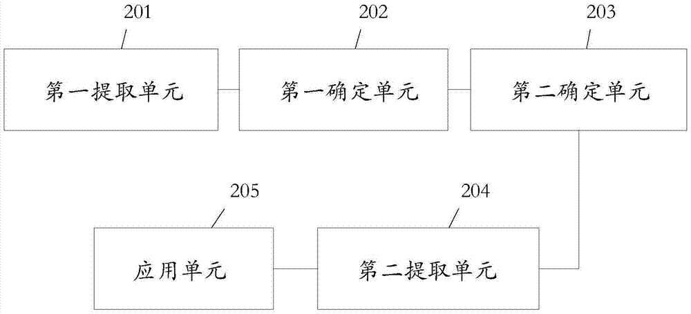 Method and electronic device for processing subject resources