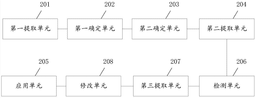 Method and electronic device for processing subject resources