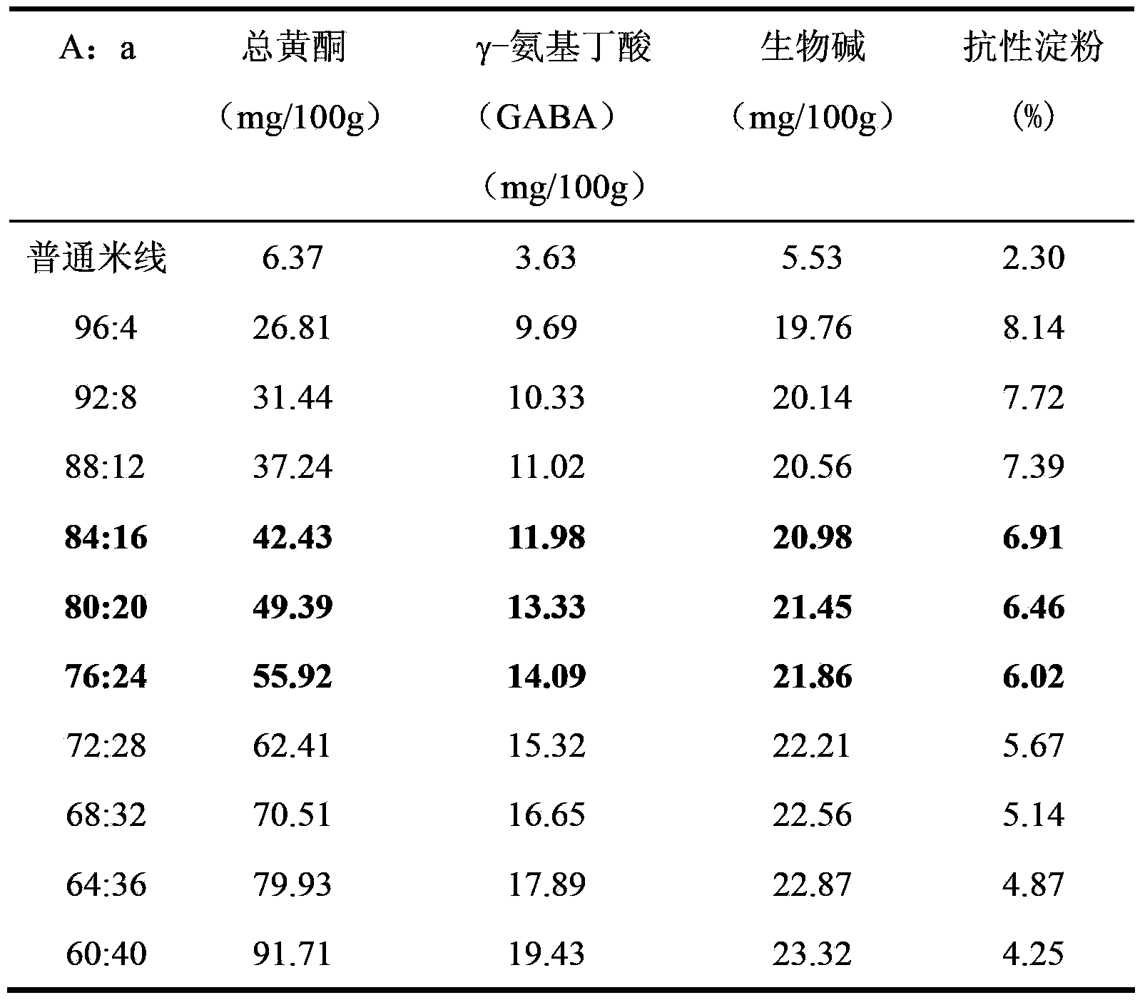 High-resistance starch barley grass powder rice noodles and making method thereof