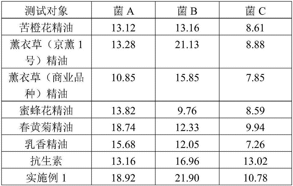 Sweet-scented natural plant essential oil soap with antibacterial function and preparation method thereof