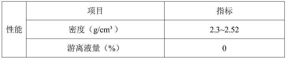 High-density spherical particle composite weighting agent for well drilling or well cementation as well as preparation method of high-density spherical particle composite weighting agent