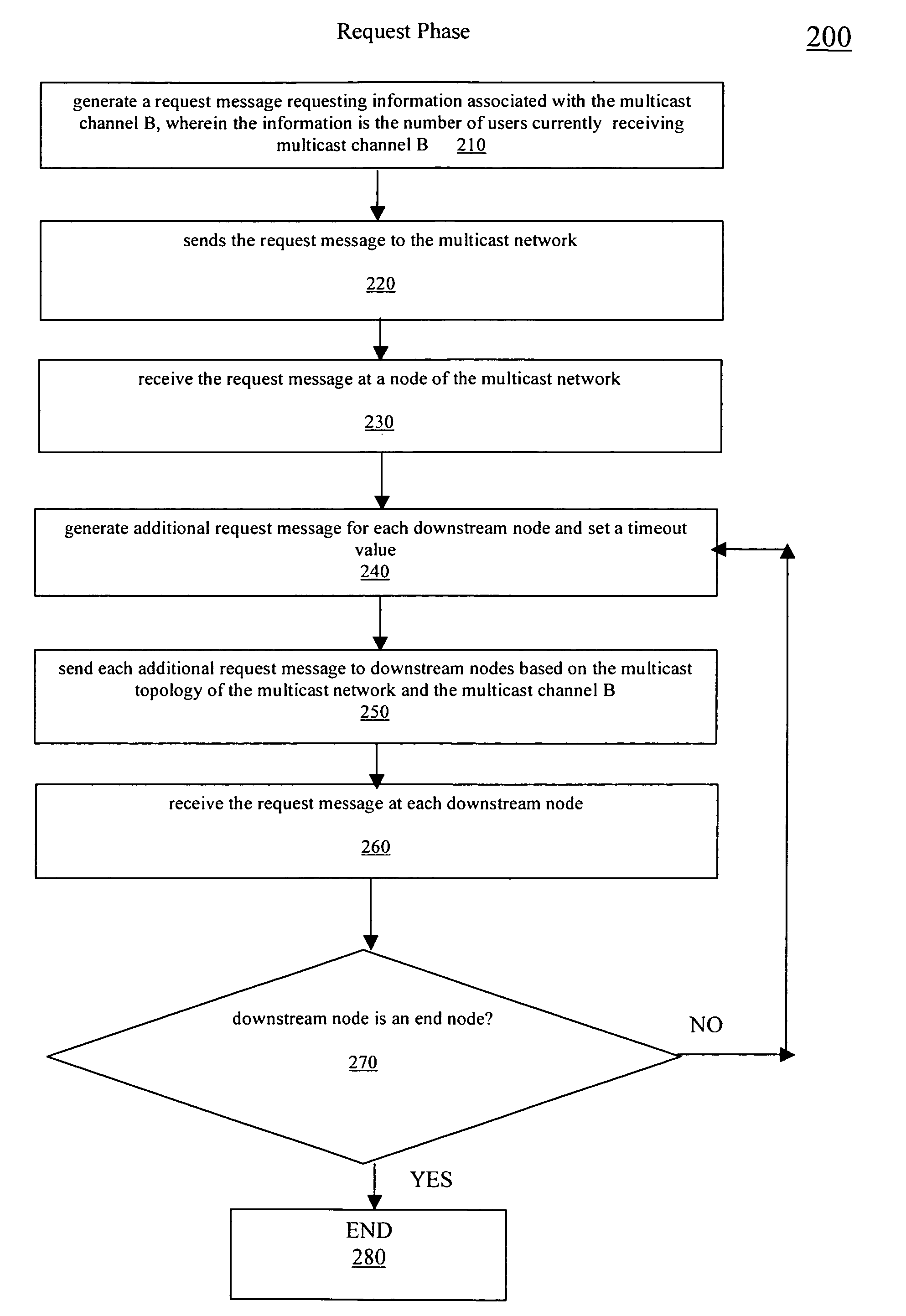 Method and apparatus for determining information associated with a particular multicast channel in a multicast network