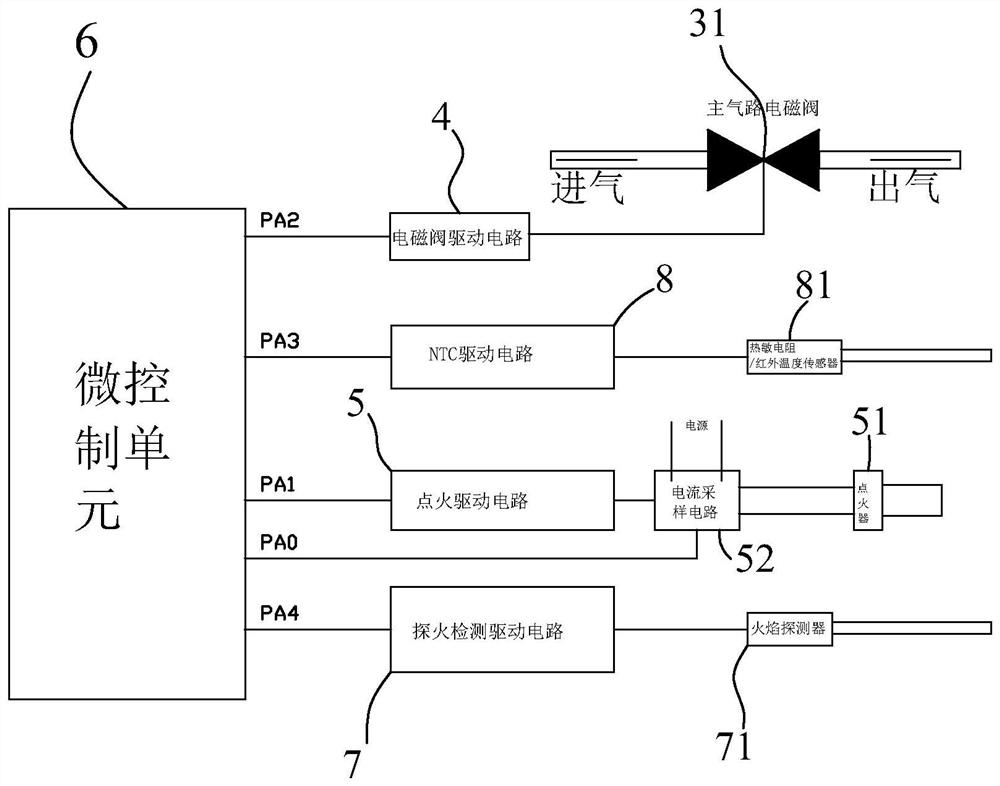 Gas oven temperature control system, gas oven and temperature control method thereof