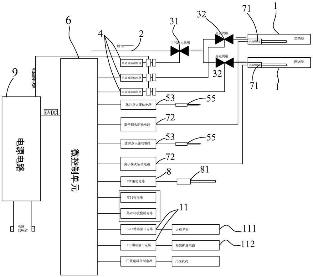 Gas oven temperature control system, gas oven and temperature control method thereof