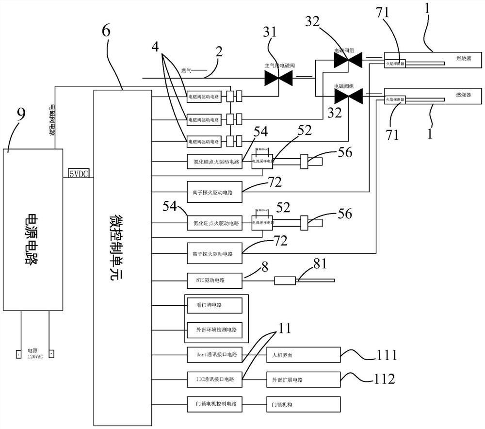 Gas oven temperature control system, gas oven and temperature control method thereof