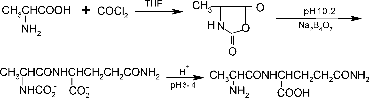 Preparation method of N(2)-L-alanyl-L-glutamine