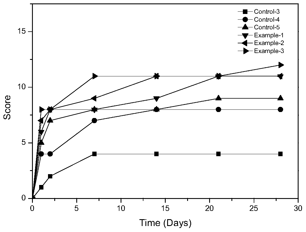 Composition for controlling oil and removing acne and its application