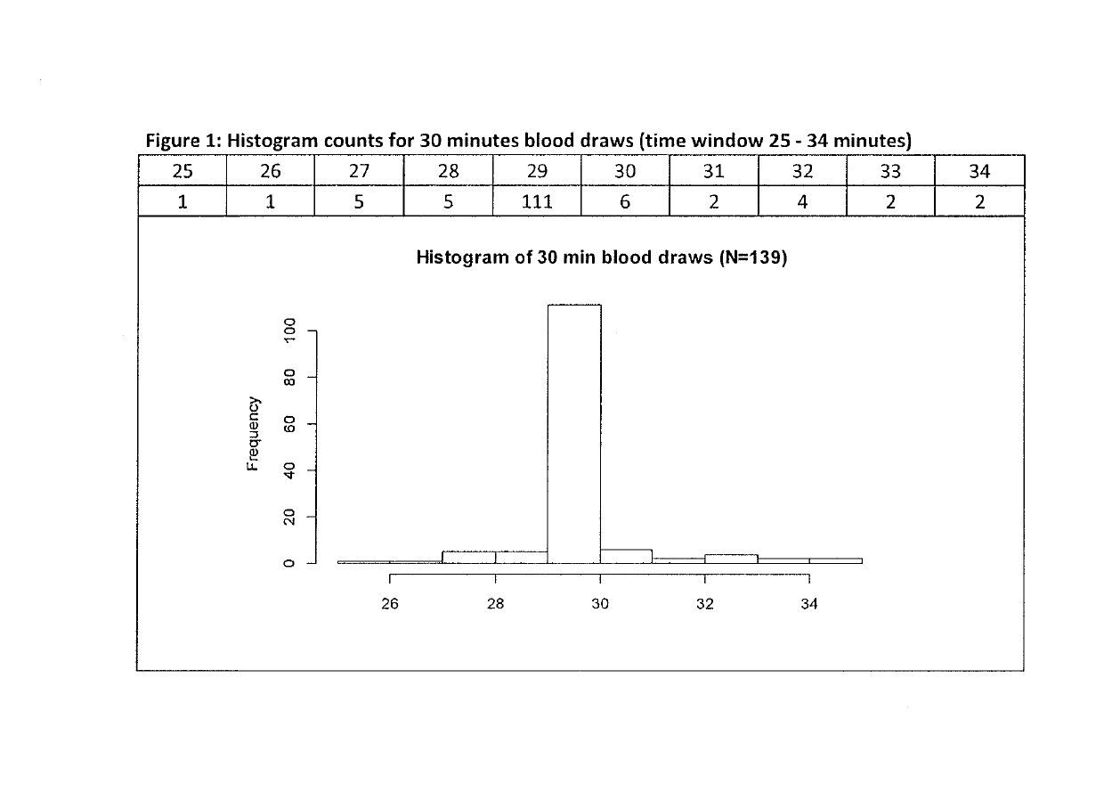 Method of assessing growth hormone deficiency in humans by a macimorelin containing composition