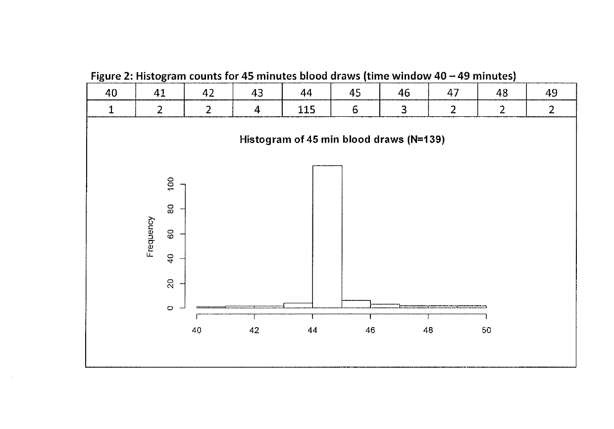 Method of assessing growth hormone deficiency in humans by a macimorelin containing composition