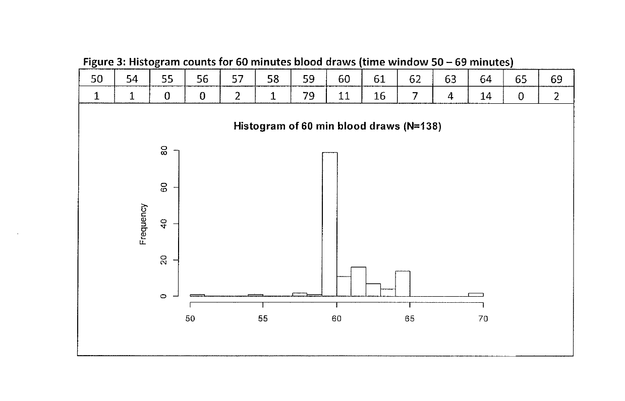 Method of assessing growth hormone deficiency in humans by a macimorelin containing composition