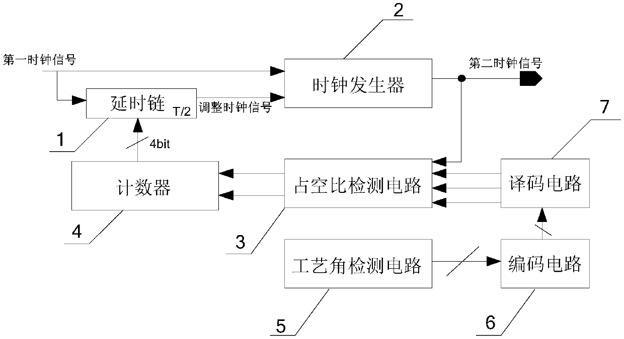 Duty ratio calibration circuit, memory and adjustment method of duty ratio calibration circuit