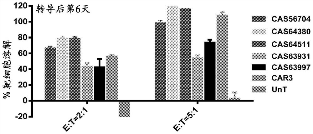 Anti-dll3 chimeric antigen receptors and uses thereof